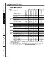 Preview for 22 page of GE 164D4290P075-1 Owner'S Manual