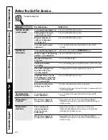 Preview for 34 page of GE 164D4290P075-1 Owner'S Manual