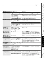 Preview for 35 page of GE 164D4290P075-1 Owner'S Manual