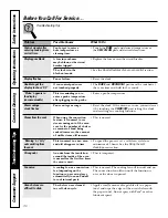 Preview for 36 page of GE 164D4290P075-1 Owner'S Manual