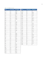 Preview for 35 page of GE 16X PTZ User Manual