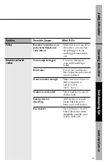 Preview for 19 page of GE 175D1807P211 Owner'S Manual