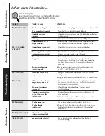 Preview for 8 page of GE 175D1807P239 Owner'S Manual