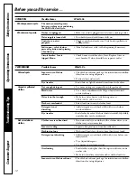 Предварительный просмотр 12 страницы GE 175D1807P407 Owner'S Manual