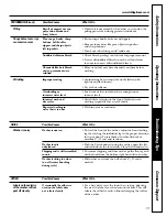 Preview for 13 page of GE 175D1807P407 Owner'S Manual