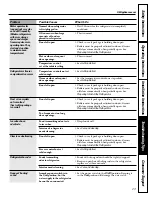 Preview for 23 page of GE 18, 19 Owner'S Manual And Installation Instructions