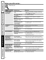 Предварительный просмотр 26 страницы GE 18, 19 Owner'S Manual