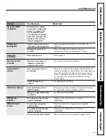 Предварительный просмотр 27 страницы GE 18, 19 Owner'S Manual