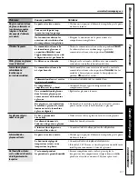 Предварительный просмотр 61 страницы GE 18, 19 Owner'S Manual