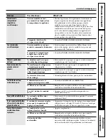 Предварительный просмотр 63 страницы GE 18, 19 Owner'S Manual