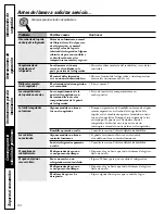 Предварительный просмотр 94 страницы GE 18, 19 Owner'S Manual