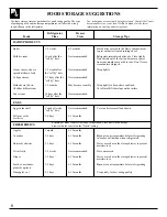 Preview for 6 page of GE 18, 19 Use And Care & Installation Manual