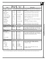 Preview for 7 page of GE 18, 19 Use And Care & Installation Manual