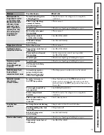 Preview for 19 page of GE 19 Series Owner'S Manual