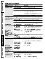 Preview for 24 page of GE 197D3351P003 Owner'S Manual And Installation Instructions