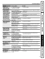 Preview for 53 page of GE 197D3351P003 Owner'S Manual And Installation Instructions