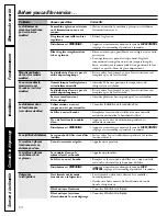 Preview for 54 page of GE 197D3351P003 Owner'S Manual And Installation Instructions