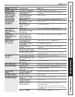 Preview for 15 page of GE 197D3351P020 Owner'S Manual And Installation Instructions