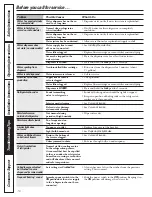 Preview for 16 page of GE 197D3351P020 Owner'S Manual And Installation Instructions