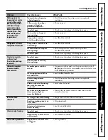 Preview for 25 page of GE 197D3354P003 Owner'S Manual And Installation Instructions