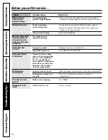 Preview for 26 page of GE 197D3354P003 Owner'S Manual And Installation Instructions