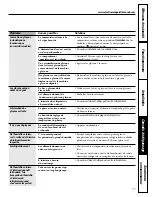 Preview for 57 page of GE 197D3354P003 Owner'S Manual And Installation Instructions