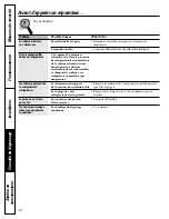 Preview for 58 page of GE 197D3354P003 Owner'S Manual And Installation Instructions