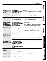 Preview for 87 page of GE 197D3354P003 Owner'S Manual And Installation Instructions