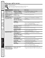 Preview for 10 page of GE 197D4613P004 Owner'S Manual And Installation