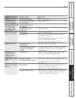 Preview for 11 page of GE 197D4613P004 Owner'S Manual And Installation