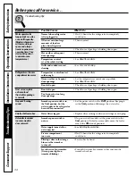 Preview for 34 page of GE 197D4618P003 Owner'S Manual And Installation Instructions