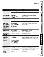 Preview for 35 page of GE 197D4618P003 Owner'S Manual And Installation Instructions