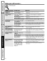 Preview for 36 page of GE 197D4618P003 Owner'S Manual And Installation Instructions