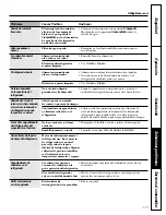 Preview for 117 page of GE 197D4618P003 Owner'S Manual And Installation Instructions