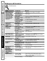 Preview for 16 page of GE 197D5226P005 Owner'S Manual And Installation Instructions