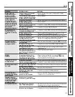 Предварительный просмотр 59 страницы GE 197D5226P005 Owner'S Manual And Installation Instructions