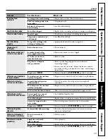 Preview for 23 page of GE 20 Series Owner'S Manual And Installation Instructions