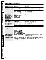 Предварительный просмотр 24 страницы GE 20 Series Owner'S Manual And Installation Instructions