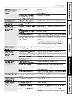 Preview for 55 page of GE 20 Series Owner'S Manual And Installation Instructions