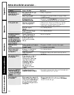 Предварительный просмотр 84 страницы GE 20 Series Owner'S Manual And Installation Instructions