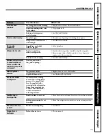 Preview for 25 page of GE 200D2463P002 Owner'S Manual & Installation Instructions