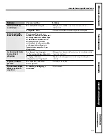 Preview for 59 page of GE 200D2463P002 Owner'S Manual & Installation Instructions