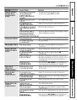 Preview for 97 page of GE 200D2600P001 Owner'S Manual And Installation