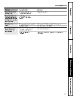 Preview for 99 page of GE 200D2600P001 Owner'S Manual And Installation