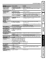 Preview for 73 page of GE 200D2600P010 Owner'S Manual And Installation