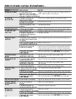 Preview for 176 page of GE 200D2600P031 Owner'S Manual And Installation