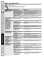 Preview for 34 page of GE 200D2600P043 Owner'S Manual And Installation