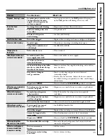 Preview for 35 page of GE 200D2600P043 Owner'S Manual And Installation