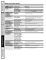 Preview for 36 page of GE 200D2600P043 Owner'S Manual And Installation