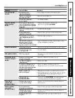 Preview for 115 page of GE 200D2600P043 Owner'S Manual And Installation